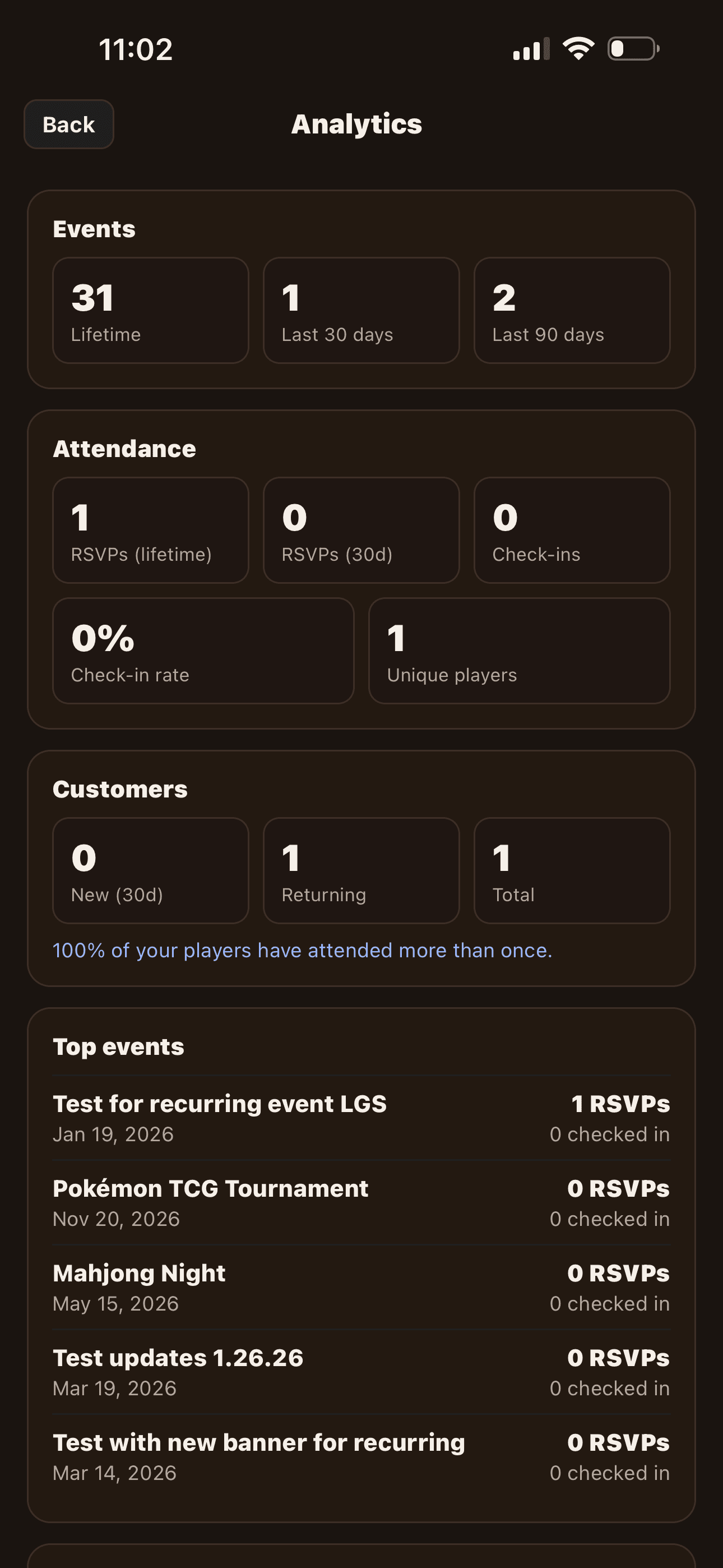 LGS Analytics tab — event counts, RSVPs, check-in rate, new vs returning, top events and series